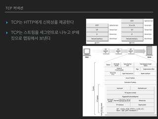 TCP 커넥션
▸ TCP는 HTTP에게 신뢰성을 제공한
다
▸ TCP는 스트림을 세그먼트로 나누고
IP패킷으로 랩핑해서 보낸다
 