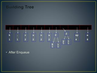 • After Enqueue
E
1
i
1
k
1
.
1
r
2
s
2
n
2
a
2
sp
4
e
8
2
y
1
l
1
2
 