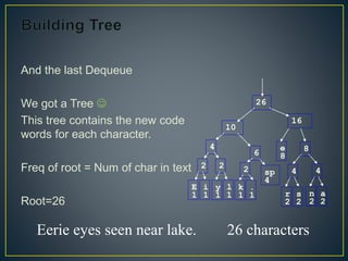 And the last Dequeue
We got a Tree 
This tree contains the new code
words for each character.
Freq of root = Num of char in text
Root=26
E
1
i
1
sp
4
e
8
2
y
1
l
1
2
k
1
.
1
2
r
2
s
2
4
n
2
a
2
4
4
6 8
10
16
26
Eerie eyes seen near lake. 26 characters
 