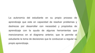 La autonomía del estudiante en su propio proceso de
aprendizaje que este en capacidad de resolver problemas y
destrezas por desarrollar con necesidad y propósitos de
aprendizaje con la ayuda de algunas herramientas que
mencionamos en el diagrama anterior, que le permite al
estudiante la toma de decisiones que le conduzcan a regular su
propio aprendizaje.
 