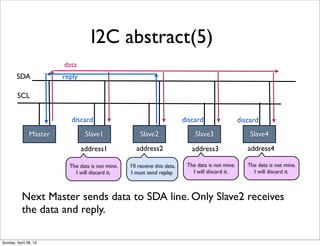 I2C abstract(5)
Master
Next Master sends data to SDA line. Only Slave2 receives
the data and reply.
Slave1 Slave2 Slave3 Slave4
SDA
address1 address2 address3 address4
SCL
data
reply
I’ll receive this data.
I must send replay.
The data is not mine.
I will discard it.
The data is not mine.
I will discard it.
The data is not mine.
I will discard it.
discard discard discard
Sunday, April 28, 13
 