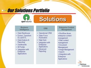 Our Solutions Portfolio Solutions 