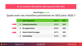 Paris 2021 #seocamp
Cycle Search
Et le contenu fait partie des top priorités SEO
Quels sont vos chantiers prioritaires en SEO pour 2022 ?
18
 