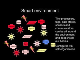 Smart environment Tiny processors, tags, data stores, sensors and communicators can be all around the environment, and deep inside our bodies. Configured via self-organisation Tag Store Store Store Tag Tag Tag Tag Store Processing Processing Processing Sensor Sensor Sensor Sensor Sensor Sensor Comms Comms Comms 