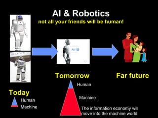AI & Robotics not all your friends will be human! Human Machine Human Machine Today Tomorrow The information economy will move into the machine world.  Far future 