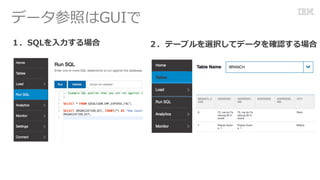 データ参照はGUIで
１．SQLを⼊⼒する場合 ２．テーブルを選択してデータを確認する場合
 