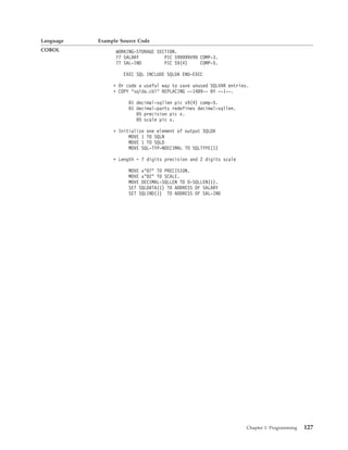 Language Example Source Code
COBOL WORKING-STORAGE SECTION.
77 SALARY PIC S99999V99 COMP-3.
77 SAL-IND PIC S9(4) COMP-5.
EXEC SQL INCLUDE SQLDA END-EXEC
* Or code a useful way to save unused SQLVAR entries.
* COPY "sqlda.cbl" REPLACING --1489-- BY --1--.
01 decimal-sqllen pic s9(4) comp-5.
01 decimal-parts redefines decimal-sqllen.
05 precision pic x.
05 scale pic x.
* Initialize one element of output SQLDA
MOVE 1 TO SQLN
MOVE 1 TO SQLD
MOVE SQL-TYP-NDECIMAL TO SQLTYPE(1)
* Length = 7 digits precision and 2 digits scale
MOVE x"07" TO PRECISION.
MOVE x"02" TO SCALE.
MOVE DECIMAL-SQLLEN TO O-SQLLEN(1).
SET SQLDATA(1) TO ADDRESS OF SALARY
SET SQLIND(1) TO ADDRESS OF SAL-IND
Chapter 3. Programming 127
 
