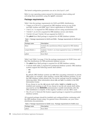 The kernel configuration parameters are set in /etc/sysctl.conf.
Refer to your operating system manual for information about setting and
activating these parameters using the sysctl command.
Package requirements
Table 1 lists the package requirements for SLES and RHEL distributions:
v libpam.so.0 (32-bit) is required for DB2 database servers to run 32-bit
non-SQL routines and JDBC type 2 driver applications in 32-bit JDK.
v libaio.so.1 is required for DB2 database servers using asynchronous I/O.
v libstdc++.so.6.0.8 is required for DB2 database servers and clients.
v libstdc++33 and libstdc++43 are required for SLES 11.
v The pdksh Korn Shell package is required for all DB2 database systems.
Table 1. Package requirements for SLES and RHEL. Package requirements for SLES and
RHEL
Package name Description
libaio Contains the asynchronous library required for DB2 database
servers.
compat-libstdc++ Contains libstdc++.so.6 (not required for Linux on POWER®
or
SLES 11)
pdksh Korn Shell
Table 2 and Table 3 on page 13 list the package requirements for SUSE Linux and
Red Hat distributions for DB2 partitioned database servers.
v The pdksh Korn Shell package is required for all DB2 database systems.
v A remote shell utility is required for partitioned database systems. DB2 database
systems support the following remote shell utilities:
– rsh
– ssh
By default, DB2 database systems use rsh when executing commands on remote
DB2 nodes, for example, when starting a remote DB2 database partition. To use
the DB2 database system default, the rsh-server package must be installed (see
following table). More information about rsh and ssh is available in the DB2
Information Center.
If you choose to use the rsh remote shell utility, inetd (or xinetd) must be
installed and running as well. If you choose to use the ssh remote shell utility,
you need to set the DB2RSHCMD communication variable immediately after the
DB2 installation is complete. If this registry variable is not set, rsh is used.
v The nfs-utils Network File System support package is required for partitioned
database systems.
All required packages should be installed and configured before continuing with
the DB2 database system setup. For general Linux information, see your Linux
distribution documentation.
Table 2. Package requirements for SUSE Linux. Package requirements for SUSE Linux
Package name Description
pdksh Korn Shell.
12 Getting Started with Database Application Development
 