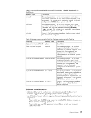 Table 2. Package requirements for SUSE Linux (continued). Package requirements for
SUSE Linux
Package name Description
openssh This package contains a set of server programs which allow
users to run commands on (and from) remote computers via a
secure shell. This package is not required if you use the default
configuration of DB2 database systems with rsh.
rsh-server This package contains a set of server programs which allow
users to run commands on remote computers, login in to other
computers, and copy files between computers (rsh, rexec,
rlogin, and rcp). This package is not required if you configure
DB2 database systems to use ssh.
nfs-utils Network File System support package. It allows access to local
files from remote computers.
Table 3. Package requirements for Red Hat. Package requirements for Red Hat
Directory Package name Description
/System Environment/Shell pdksh Korn Shell.
/Applications/Internet openssh This package contains a set of client
programs which allow users to run
commands on a remote computer via a
Secure Shell. This package is not
required if you use the default
configuration of DB2 database systems
with rsh.
/System Environment/Daemons openssh-server This package contains a set of server
programs which allow users to run
commands from a remote computer via
a Secure Shell. This package is not
required if you use the default
configuration of DB2 database systems
with rsh.
/System Environment/Daemons rsh-server This package contains a set of programs
which allow users to run commands on
a remote computer. Required for
partitioned database environments. This
package is not required if you configure
DB2 database systems to use ssh.
/System Environment/Daemons nfs-utils Network File System support package.
It allows access to local files from
remote computers.
Software considerations
v (Client and Server) To use Kerberos authentication, install the Linux krb5
Kerberos support via the operating system Kerberos packages.
v An X Window System software capable of rendering a graphical user interface is
required if:
– You want to use the DB2 Setup wizard to install a DB2 database product on
Linux or UNIX operating systems, or
– You want to use any DB2 graphical tools on Linux for x86 and Linux on
AMD 64/EM64T.
Chapter 3. Linux 13
 