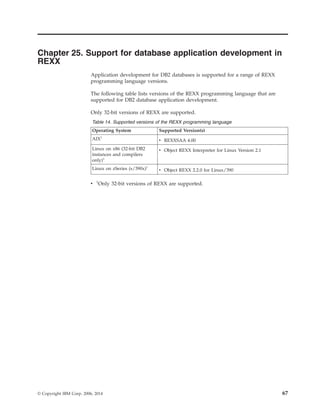 Chapter 25. Support for database application development in
REXX
Application development for DB2 databases is supported for a range of REXX
programming language versions.
The following table lists versions of the REXX programming language that are
supported for DB2 database application development.
Only 32-bit versions of REXX are supported.
Table 14. Supported versions of the REXX programming language
Operating System Supported Version(s)
AIX1
v REXXSAA 4.00
Linux on x86 (32-bit DB2
instances and compilers
only)1
v Object REXX Interpreter for Linux Version 2.1
Linux on zSeries (s/390x)1
v Object REXX 2.2.0 for Linux/390
v 1
Only 32-bit versions of REXX are supported.
© Copyright IBM Corp. 2006, 2014 67
 
