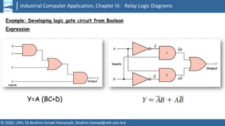 Industrial Computer Application, Chapter III: Relay Logic Diagrams
© 2020, UKH, Dr.Ibrahim Ismael Hamarash, ibrahim.hamad@ukh.edu.krd
Example: Developing logic gate circuit from Boolean
Expression
Y=A (BC+D)
 