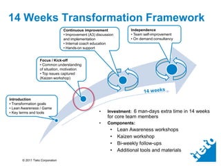 14 Weeks Transformation Framework
                                  Continuous improvement                Independence
                                  • Improvement (A3) discussion         • Team self-improvement
                                  and implementation                    • On demand consultancy
                                  • Internal coach education
                                  • Hands-on support


                   Focus / Kick-off
                   • Common understanding
                   of situation, motivation
                   • Top issues captured
                   (Kaizen workshop)




Introduction
• Transformation goals
• Lean Awareness / Game
• Key terms and tools                                 •    Investment: 6 man-days extra time in 14 weeks
                                                           for core team members
                                                      •    Components:
                                                             •    Lean Awareness workshops
                                                             •    Kaizen workshop
                                                             •    Bi-weekly follow-ups
                                                             •    Additional tools and materials
       © 2011 Tieto Corporation
 
