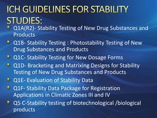 Q1A(R2)- Stability Testing of New Drug Substances and
Products
Q1B- Stability Testing : Photostability Testing of New
Drug Substances and Products
Q1C- Stability Testing for New Dosage Forms
Q1D- Bracketing and Matrixing Designs for Stability
Testing of New Drug Substances and Products
Q1E- Evaluation of Stability Data
Q1F- Stability Data Package for Registration
Applications in Climatic Zones III and IV
Q5 C-Stability testing of biotechnological /biological
products
 
