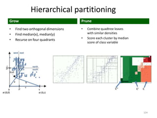 Hierarchical partitioning
Prune
• Find two orthogonal dimensions
• Find median(x), median(y)
• Recurse on four quadrants
• Combine quadtree leaves
with similar densities
• Score each cluster by median
score of class variable
104
Grow
 
