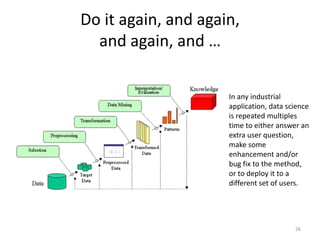 Do it again, and again,
and again, and …
26
In any industrial
application, data science
is repeated multiples
time to either answer an
extra user question,
make some
enhancement and/or
bug fix to the method,
or to deploy it to a
different set of users.
 