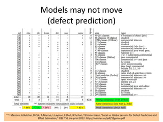 Models may not move
(defect prediction)
7* T. Menzies, A.Butcher, D.Cok, A.Marcus, L.Layman, F.Shull, B.Turhan, T.Zimmermann, "Local vs. Global Lessons for Defect Prediction and
Effort Estimation," IEEE TSE pre-print 2012. http://menzies.us/pdf/12gense.pdf
 