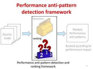 Performance anti-pattern
detection framework
Performance anti-pattern detection and
ranking framework
Ranked according to
performance impact
Ranked
Performance
anti-patterns
Source
Code
detection
ranking
14
 