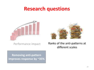 Performance impact
Research questions
Ranks of the anti-patterns at
different scales
23
Removing anti-pattern
improves response by ~35%
 