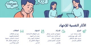 ‫لإلجهاد‬ ‫النفسية‬ ‫اآلثار‬
‫المزاج‬
،‫حزن‬ ،‫مزاجية‬ ‫تقلبات‬
‫وغضب‬ ‫تهيج‬ ،‫قلق‬ ،‫اكتئاب‬
‫باإلرهاق‬ ‫شعور‬ ،‫سريع‬
‫المستمر‬ ‫العاطفي‬
‫اإلدراك‬
‫مشاكل‬ ،‫التركيز‬ ‫في‬ ‫صعوبة‬
،‫االنتباه‬ ‫تشتت‬ ،‫الذاكرة‬ ‫في‬
‫اتخاذ‬ ‫في‬ ‫صعوبة‬
‫المتكرر‬ ‫التفكير‬ ،‫القرارات‬
‫والسلبي‬
‫السلوك‬
،‫االجتماعية‬ ‫المواقف‬ ‫تجنب‬
،‫الشهية‬ ‫في‬ ‫تغيرات‬
‫زيادة‬ ،‫النوم‬ ‫اضطرابات‬
‫أو‬ ‫الكافيين‬ ‫استهالك‬
‫التدخين‬
‫العالقات‬
‫العالقات‬ ‫في‬ ‫توتر‬
،‫والمهنية‬ ‫الشخصية‬
‫صعوبة‬ ،‫اجتماعي‬ ‫انسحاب‬
‫قلة‬ ،‫الفعال‬ ‫التواصل‬ ‫في‬
‫اآلخرين‬ ‫مع‬ ‫الصبر‬
 