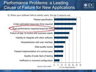 Performance Problems: a Leading
Cause of Failure for New Applications
     Q. When your software fails to satisfy users, the top 3 reasons are:

                                    Flawed specification
                                            p

             Under-estimated resources /time required

             Poor performance /capacity/response time

         Failure of app. to evolve with business needs

                Inability to integrate with other software

                      Dissatisfaction with user interface

                                     Data quality issues

              Flawed implementation of a correct spec

                         Quality of code /lack of testing

                    Inefficient or incorrect configuration

                                                             0   5    10   15   20   25   30   35
                                        Source: IDC n=467
                                                                     (% of respondents)
© 2009 IDC                                                                                          8
 