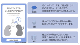 そのスポンジロボを、「超小型にして、
口の中をビューンと走らせて、
自動歯磨きロボ」にするのもありかも。
誰かのアイデアの一部分や本質を
転用して、別のアイデアを言います。
魅力がより際立つようにしたり、
実現できるやり方へと派生案を出して
みると、可能性が広がります。
発想例
役割
補足
53
 