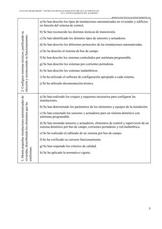 5
CICLO DE GRADO MEDIO “TECNICO EN INSTALACIONES ELÉCTRICAS Y AUTOMÁTICAS”
I.E.S. ATENEA (MAIRENA DEL ALJARAFE)
MODULO DE INSTALACIONES DOMÓTICAS
2.
Configura
sistemas
técnicos,
justificando
su
elección
y
reconociendo
su
funcionamiento.
a) Se han descrito los tipos de instalaciones automatizadas en viviendas y edificios
en función del sistema de control.
b) Se han reconocido las distintas técnicas de transmisión.
c) Se han identificado los distintos tipos de sensores y actuadores.
d) Se han descrito los diferentes protocolos de las instalaciones automatizadas.
e) Se ha descrito el sistema de bus de campo.
f) Se han descrito los sistemas controlados por autómata programable.
g) Se han descrito los sistemas por corrientes portadoras.
h) Se han descrito los sistemas inalámbricos.
i) Se ha utilizado el software de configuración apropiado a cada sistema.
j) Se ha utilizado documentación técnica.
3.
Monta
pequeñas
instalaciones
automatizadas
de
viviendas,
describiendo
los
elementos
que
las
conforman.
a) Se han realizado los croquis y esquemas necesarios para configurar las
instalaciones.
b) Se han determinado los parámetros de los elementos y equipos de la instalación.
c) Se han conectado los sensores y actuadores para un sistema domótico con
autómata programable.
d) Se han montado sensores y actuadores, elementos de control y supervisión de un
sistema domótico por bus de campo, corrientes portadoras y red inalámbrica.
e) Se ha realizado el cableado de un sistema por bus de campo.
f) Se ha verificado su correcto funcionamiento.
g) Se han respetado los criterios de calidad.
h) Se ha aplicado la normativa vigente.
 