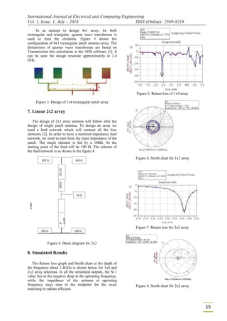 International Journal of Electrical and Computing Engineering
Vol. 1, Issue. 1, July – 2014 ISSN (Online): 2349-8218
15
In an attempt to design 4x1 array, for both
rectangular and triangular, quarter wave transformer is
used to feed the elements. Figure 3 shows the
configuration of 4x1 rectangular patch antenna array. The
dimensions of quarter wave transformer are based on
Transmission line calculation in the ADS software [1]. It
can be seen the design resonate approximately at 2.4
GHz.
Figure 3. Design of 1x4 rectangular patch array
7. Linear 2x2 array
The design of 2x2 array antenna will follow after the
design of single patch antenna. To design an array we
need a feed network which will connect all the four
elements [2]. In order to have a matched impedance feed
network, we need to start from the input impedance of the
patch. The single element is fed by a 100Ω. So the
starting point of the feed will be 100 Ω. The scheme of
the feed network is as shown in the figure 4.
100 Ω 100 Ω
Ω7.70Ω100
50 Ω
100Ω
Ω7.7
0
100 Ω 100 Ω
Figure 4. Block diagram for 2x2
8. Simulated Results
The Return loss graph and Smith chart at the depth of
the frequency about 2.4GHz is shown below for 1x4 and
2x2 array antennas. In all the simulated outputs, the S11
value lies at the negative deep at the operating frequency,
while the impedance of the antenna at operating
frequency stays near to the midpoint for the exact
matching to radiate efficient.
Figure 5. Return loss of 1x4 array
Figure 6. Smith chart for 1x2 array
Figure 7. Return loss for 2x2 array
Figure 8. Smith chart for 2x2 array
 
