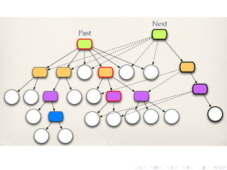 Functional Programming with Immutable Data Structures