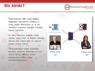 Biz kimiz?

 • Ö ür Kaşifler 1 997 ylnda E-Myth
     zg                   ıı
   Worldwide firmasından sertifika ve
   lisans alarak Türkiye’deki ilk ve tek
   “business coaching” (işletme koçluğu)
   firması olmuştur.

 • 1 5 ylda Türkiye’de binlerce küçük
        ı
   işletme analiz edildi ve 250’nin üzerinde
   firmaya hem birebir hem de gruplar
   halinde koçluk yapıld ı.

 • Ö ür Kaşifler’in koçluk hizmetleri,
    zg
   Business Coaching hizmetinin dev bir
   sektör olduğu A  BD’deki seçkin
   kaynaklardan sürekli olarak
   zenginleştirilmektedir.
 