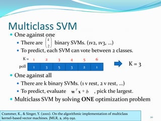 Multiclass SVMOne against oneThere are         binary SVMs. (1v2, 1v3, …)To predict, each SVM can vote between 2 classes.One against allThere are k binary SVMs. (1 v rest, 2 v rest, …)To predict, evaluate                     , pick the largest.Multiclass SVM by solving ONE optimization problemK = 135321123456K = 3poll Crammer, K., & Singer, Y. (2001). On the algorithmic implementation of multiclass kernel-based vector machines. JMLR, 2, 265-292.20