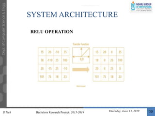 30
SYSTEM ARCHITECTURE
B.Tech Bachelors Research Project: 2015-2019
RELU OPERATION
Thursday, June 13, 2019
 