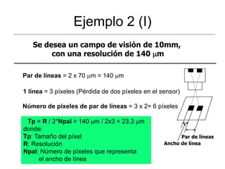 Separación permisible a los puntos