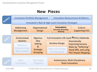 Completing the Innovation Management Puzzle