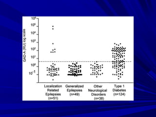 Immunita ed epilessia farmacoresistente 2009