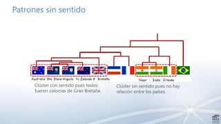 Patrones sin sentido
Clúster con sentido pues todos
fueron colonias de Gran Bretaña
Clúster sin sentido pues no hay
relación entre los países
 