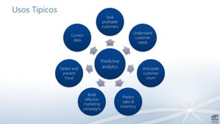 Usos Típicos
Predictive
analytics
Seek
profitable
customers
Understand
customer
needs
Anticipate
customer
churn
Predict
sales &
inventory
Build
effective
marketing
campaigns
Detect and
prevent
fraud
Correct
data
 