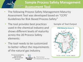 Sample Process Safety Management
Assessment Tool
• The following Process Safety Management Maturity
Assessment Tool was developed based on “CCPS’
Guidelines for Risk Based Process Safety”
• The tool provides best practices
used in the chemical industry and
shows different levels of maturity
across the 20 Process Safety
elements.
• The tool needs to be customized
to better reflect the requirements
of the natural gas industry.
Click the Excel
Worksheet for the Tool
Sample of Tool Output
This tool was developed by
Andre Da Costa
at PG&E and used with
permission
 