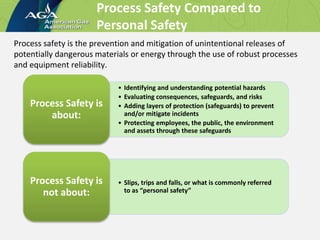 Process Safety Compared to
Personal Safety
Process safety is the prevention and mitigation of unintentional releases of
potentially dangerous materials or energy through the use of robust processes
and equipment reliability.
• Identifying and understanding potential hazards
• Evaluating consequences, safeguards, and risks
• Adding layers of protection (safeguards) to prevent
and/or mitigate incidents
• Protecting employees, the public, the environment
and assets through these safeguards
Process Safety is
about:
• Slips, trips and falls, or what is commonly referred
to as “personal safety”
Process Safety is
not about:
 