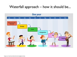 Waterfall approach – how it should be...

Image source: http://www.collab.net/services/training/agile_e-learning

 