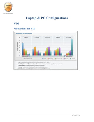 71 | P a g e
Laptop & PC Configurations
VDI
Motivations for VDI
 