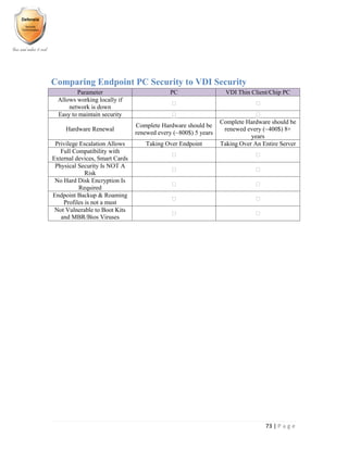 73 | P a g e
Comparing Endpoint PC Security to VDI Security
Parameter PC VDI Thin Client/Chip PC
Allows working locally if
network is down
Easy to maintain security
Hardware Renewal
Complete Hardware should be
renewed every (~800$) 5 years
Complete Hardware should be
renewed every (~400$) 8+
years
Privilege Escalation Allows Taking Over Endpoint Taking Over An Entire Server
Full Compatibility with
External devices, Smart Cards
Physical Security Is NOT A
Risk
No Hard Disk Encryption Is
Required
Endpoint Backup & Roaming
Profiles is not a must
Not Vulnerable to Boot Kits
and MBR/Bios Viruses
 