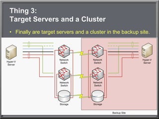 Thing 1:A Storage MechanismTypically, two SANs in two different locationsFibre Channel , iSCSI, FCoE, heck JBOD.Often similar model or manufacturer. This similarity can be necessary (although not required) for some replication mechanisms to function property.Backup SAN doesn’t necessarily need to be of the same size or speed as the primary SANReplicated data isn’t always full set of data.You may not need disaster recovery for everything.DR Environments:  Where Old SANs Go To Die.