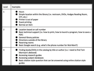 Implementing the READ (Reference Effort Assessment Data) as an Additional Measure of Reference Interactions