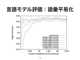 10
言語モデル評価：語彙平易化
 