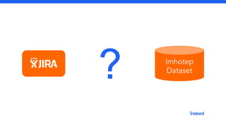 Imhotep
Dataset
 
