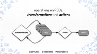 @gamussa @hazelcast #oraclecode
operations on RDDs:
transformations and actions
 
