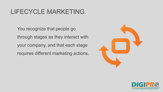 You recognize that people go
through stages as they interact with
your company, and that each stage
requires different marketing actions.
LIFECYCLE MARKETING.
 