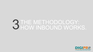 THE METHODOLOGY:
HOW INBOUND WORKS.3
 