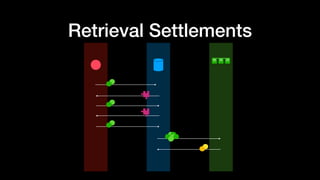 Retrieval Settlements
 