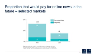 Proportion that would pay for online news in the
future – selected markets
31
 